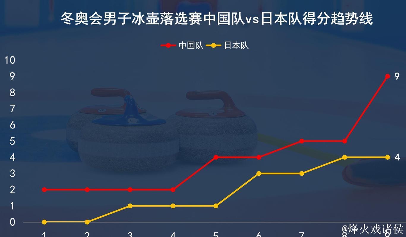 中国男子冰壶队4-9不敌美国队 将与日本队争夺冬奥席位